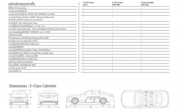 Mercedes benz E-Class Coupé 2016 พร้อมราคา(เริ่ม 3.8 ล้านบาท )