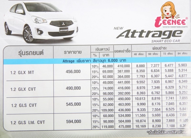 Mitsubishi Attrage 2016 มิตซูบิชิ แอททราจ พร้อมราคา(เริ่ม 4 แสนกว่าบาท)