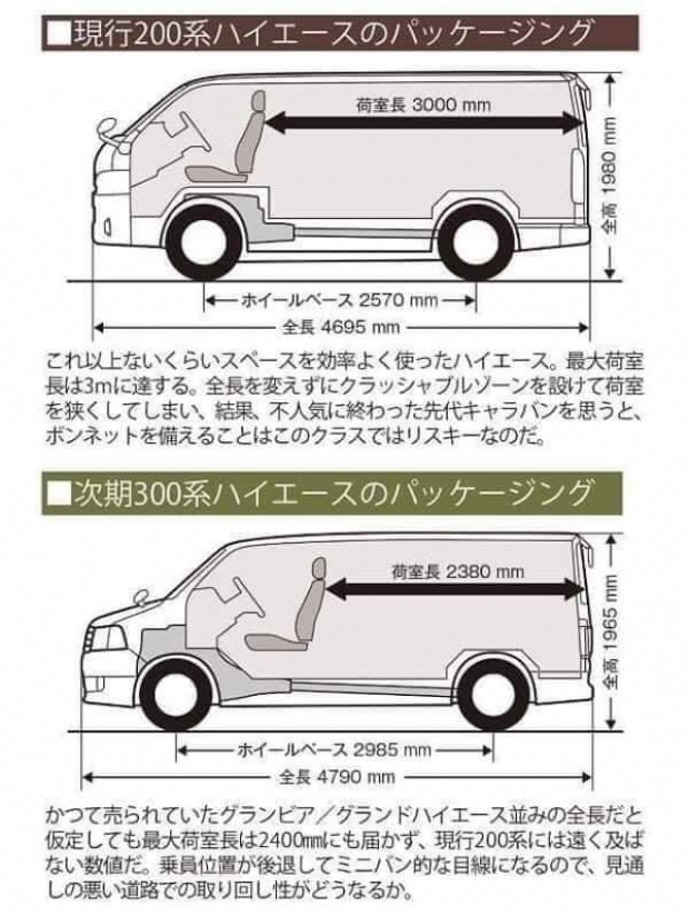 Toyota Commuter/Hiace 2020 ทรงหลังคาสูง