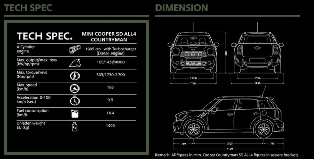 MINI Cooper SD ALL4 Countryman 2016 พร้อมราคา(เริ่ม 2.5 ล้านบาท) 