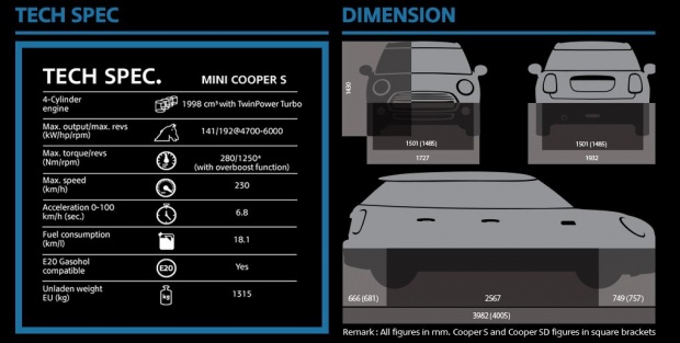 MINI Hatch 5-door 2016 พร้อมราคา(เริ่ม 2.2 ล้านบาท) 