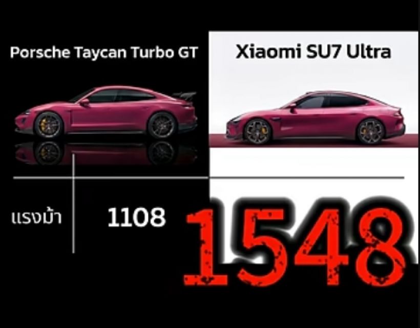เจาะลึก Xiaomi SU7 Ultra รถที่เขาว่าลอก Porsche..จริงดิ?