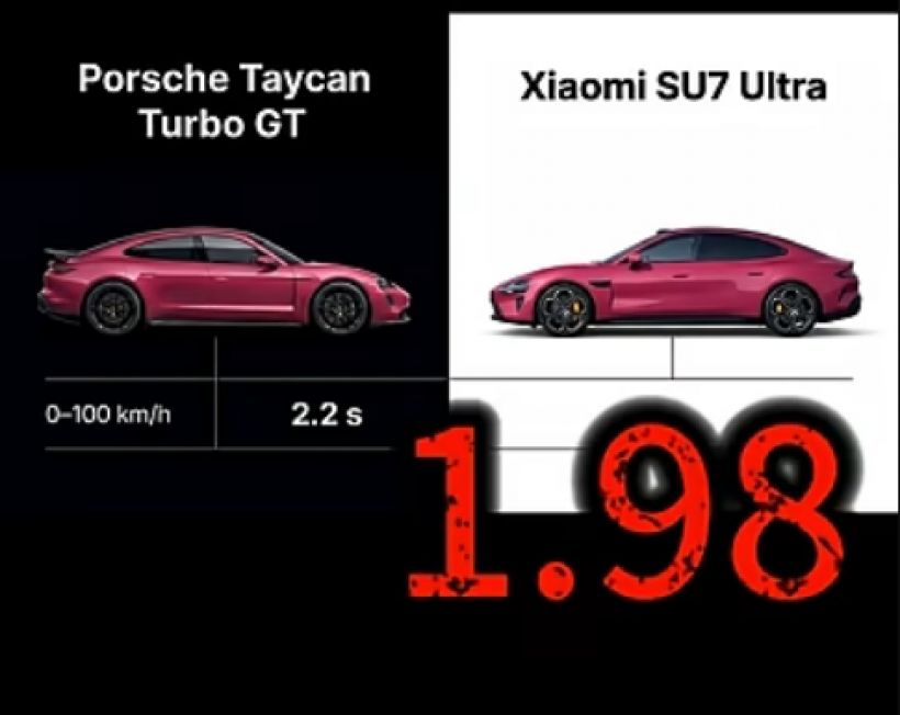 เจาะลึก Xiaomi SU7 Ultra รถที่เขาว่าลอก Porsche..จริงดิ?