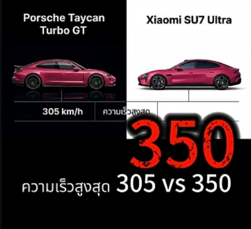 เจาะลึก Xiaomi SU7 Ultra รถที่เขาว่าลอก Porsche..จริงดิ?