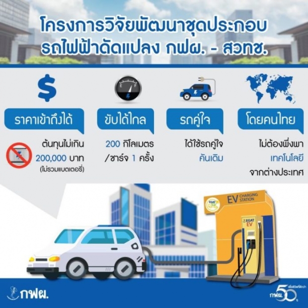 รถยนต์ไฟฟ้าเพื่อคนไทยกับฝันไม่ไกลเกินเอื้อมด้วยงบไม่เกิน 200,000 บาท