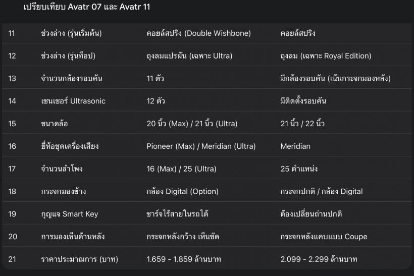 เปรียบเทียบเน้นๆ Avatar07 กับ Avatar11 ต่างกันแค่ไหน?